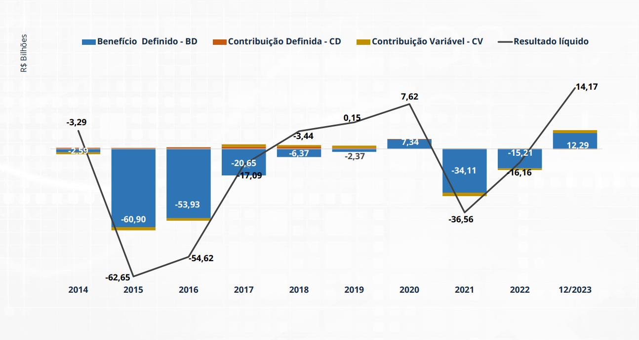 Grafico_O Globo_Posicionamento.jpg