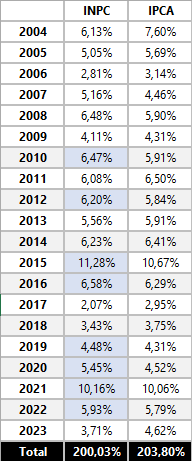 tabela_INPC_IPCA.png